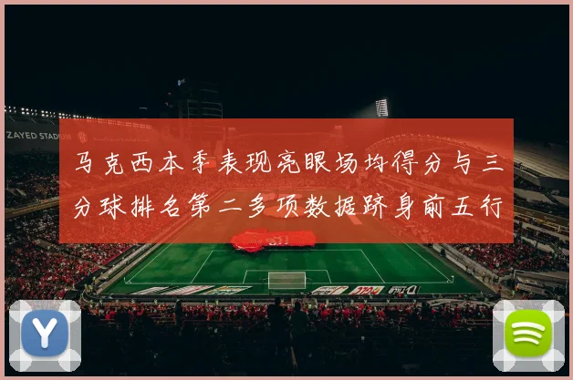 马克西本季表现亮眼场均得分与三分球排名第二多项数据跻身前五行列